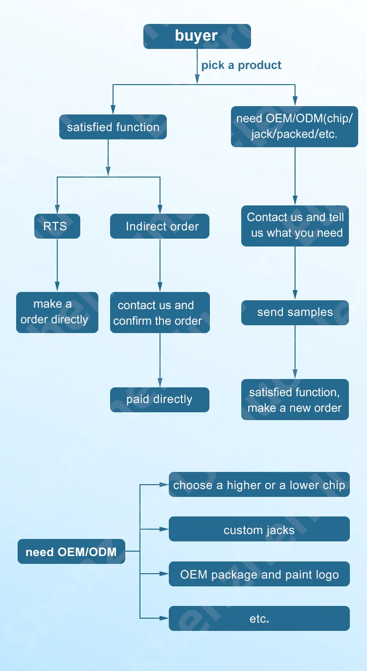 Set Top Box Terrestrial Digital Receiver