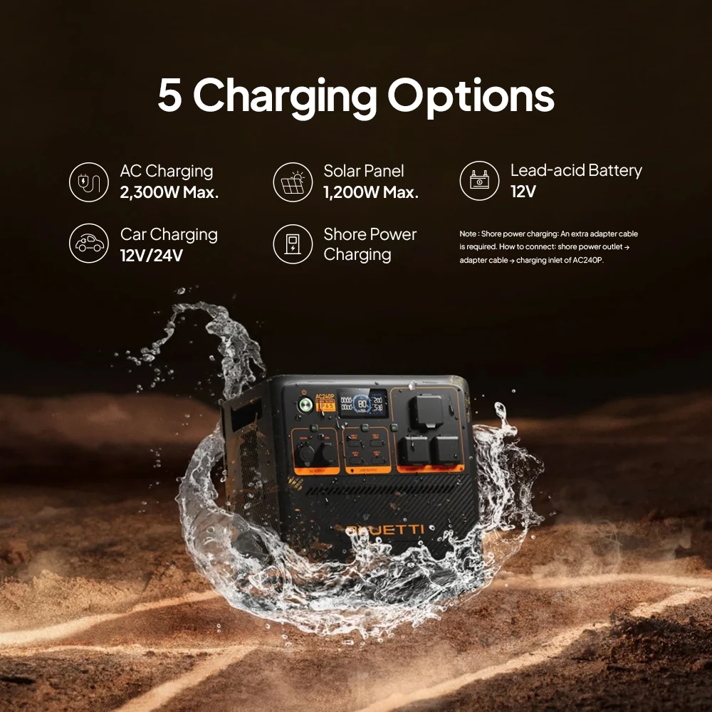 BLUETTI Emerge Portable Electric Power Stations with High Wattage Large Appliances 2000W Capacity 12V/24V DC Output for RV