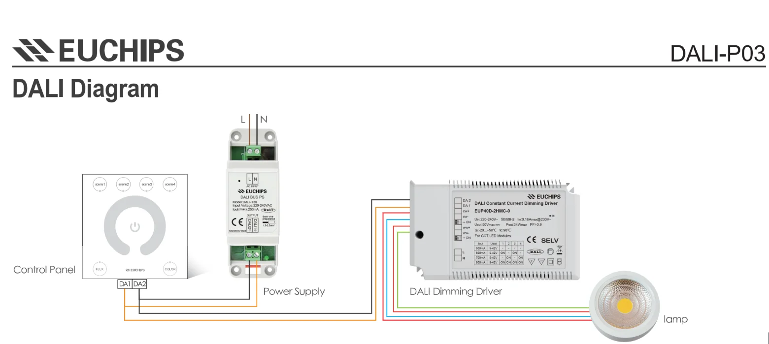 Easy-to-Use LED Dimmer with Button Indicator DALI Color Temperature and Brightness Control