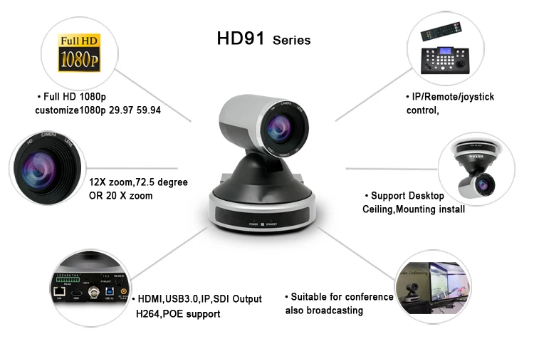  HD1080P отличная профессиональная камера широкоугольная 72 5 градусов Сеть USB 3 0 прямая трансляция 2 МП для