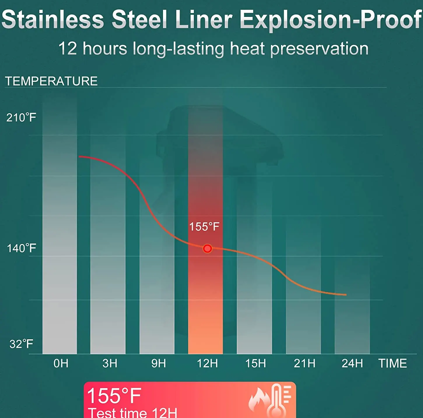 Travel Double Walled Insulated Stainless Steel Vacuum insulated Large Thermos Flask,Coffee Dispenserair Pressure Jug