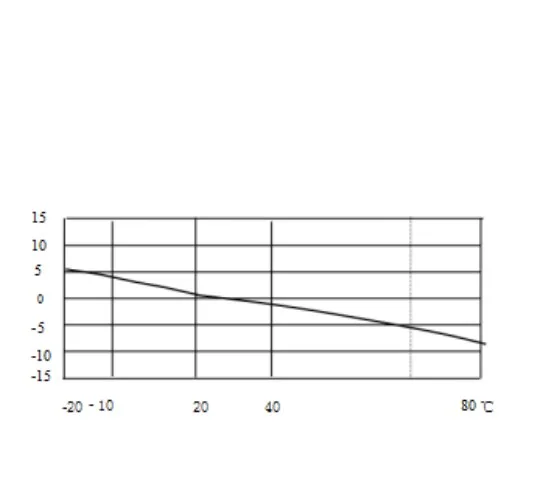 IEPE промышленный пьезоэлектрический акселерометр для измерения вибрации вращающегося оборудования или