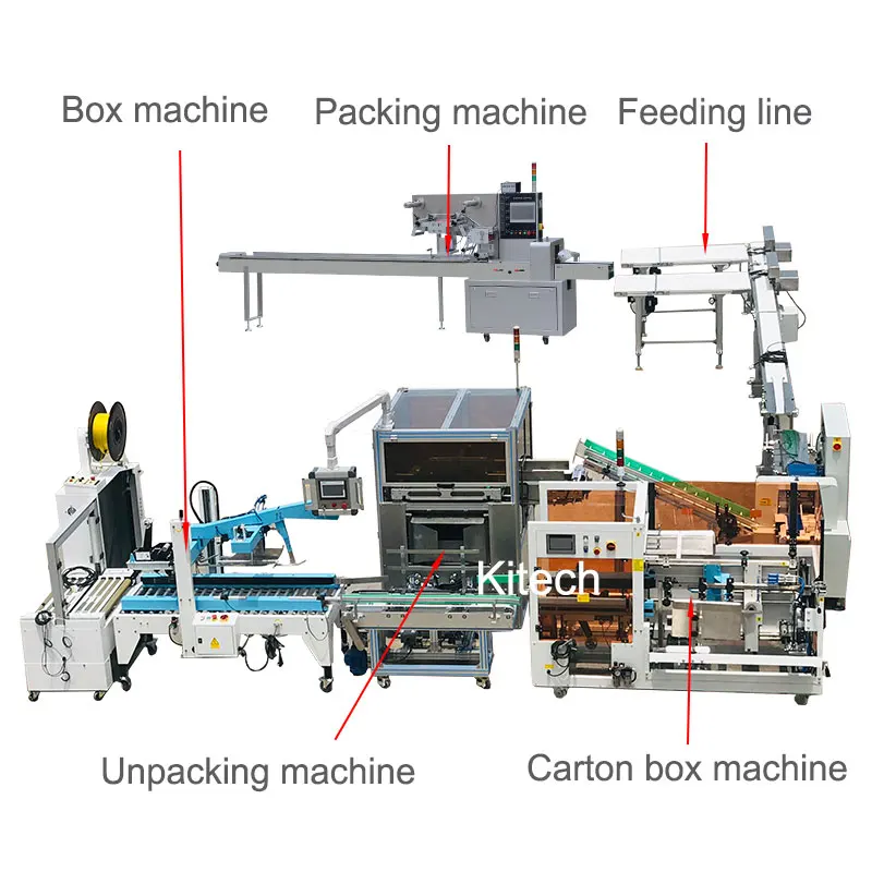 KL Высокое качество Автоматическая Горизонтальная печенья Multipack Cartoning Box Flow Подушка полная упаковочная
