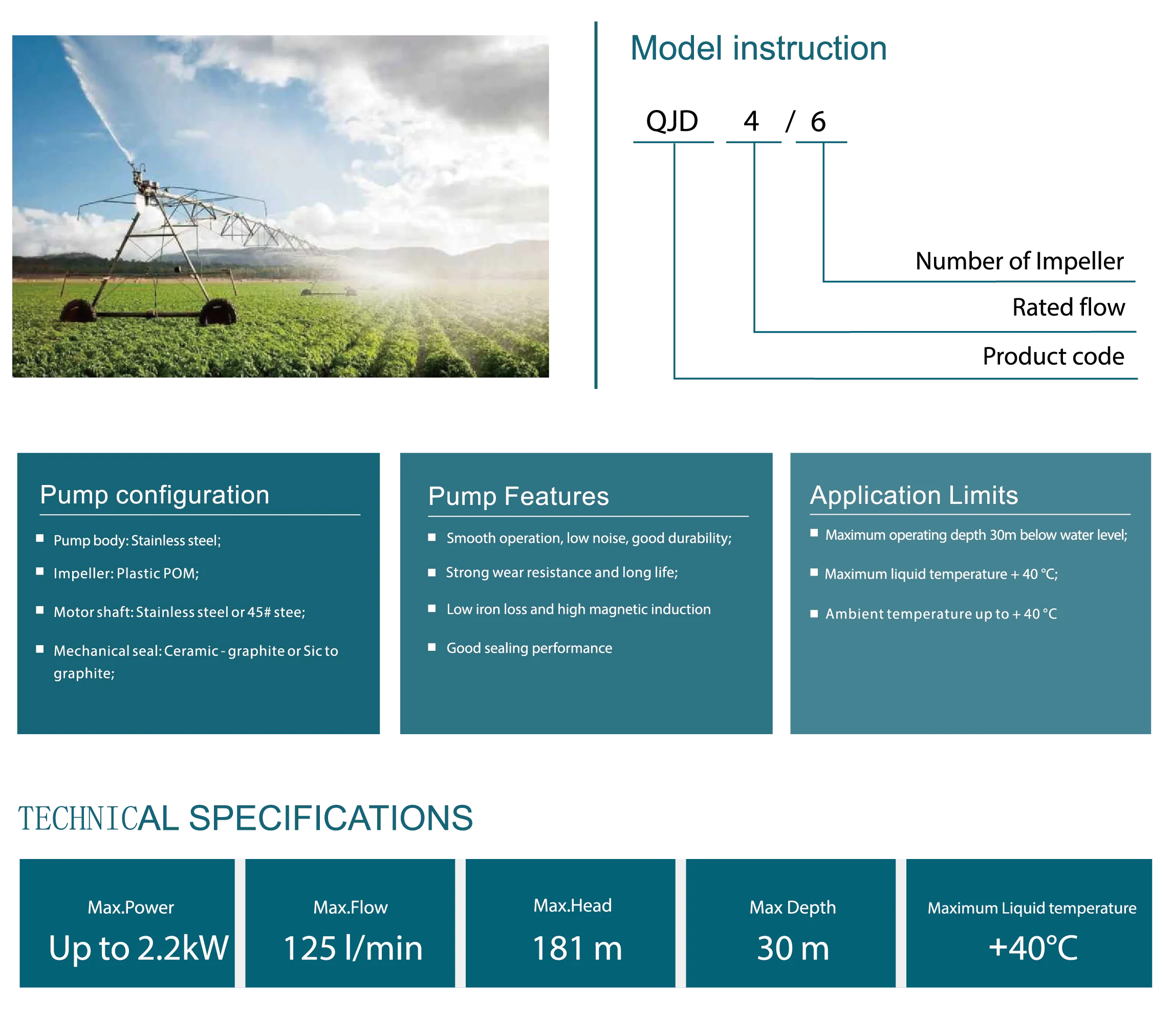 Grandfar 2HP 1.5KW Stainless steel multi-stage copper wire motor deep well submersible water pump
