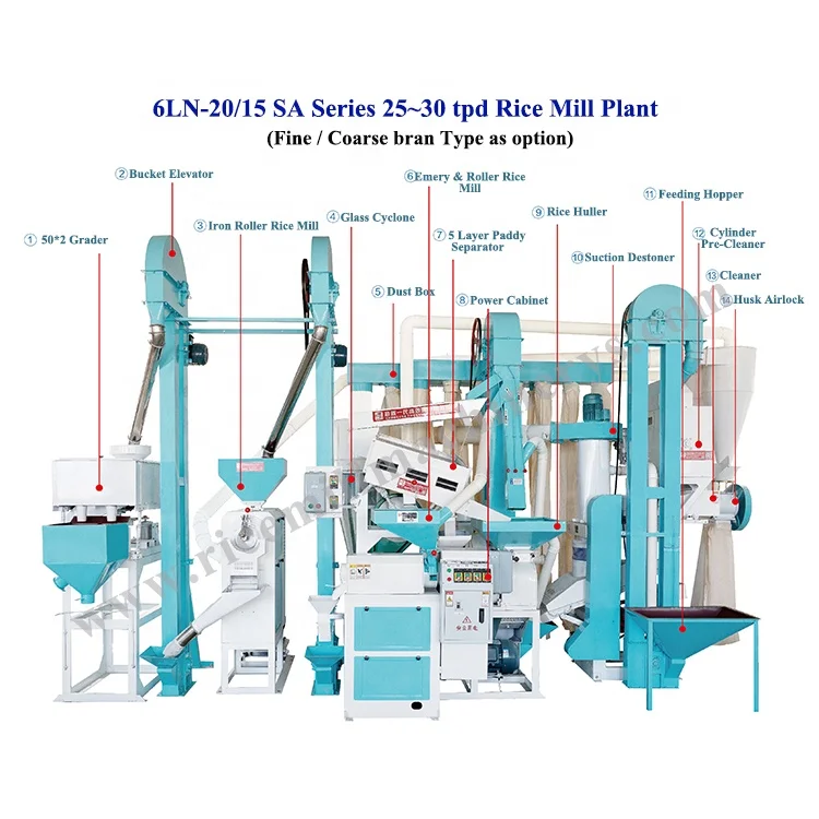 6LN-20/15SA-2 20 tons per day industrial combined complete setup heavy auto paddy rice mill milling machine in Ugand