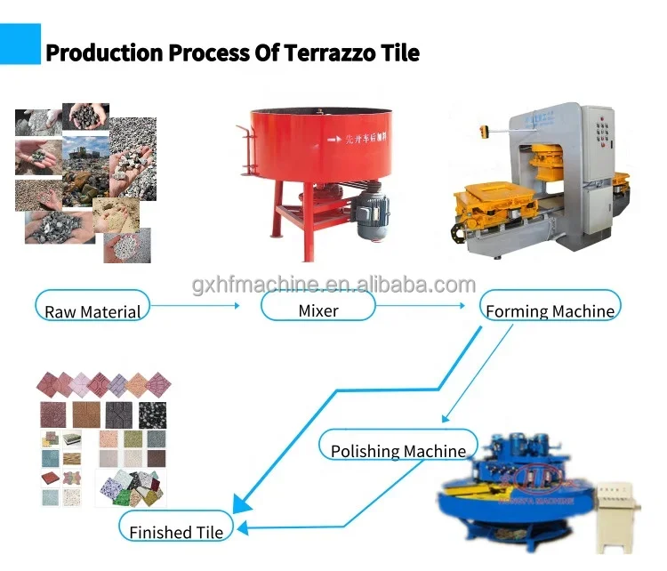 terrazzo machine (1)