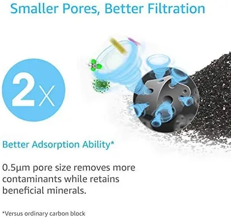 Premium BPA free pitcher water filters compatible replacement water filter for popular pitcher and jug