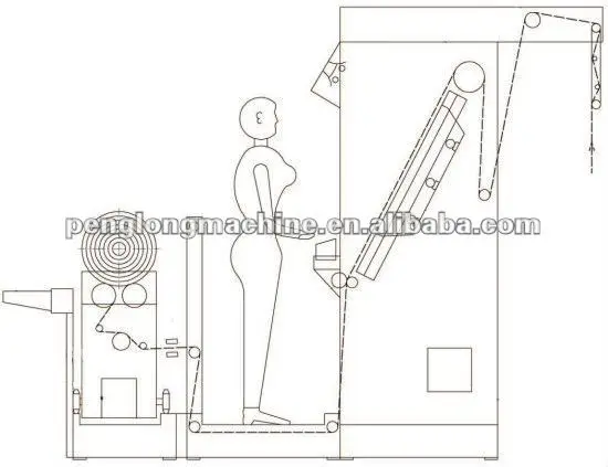 
PL-A1 Tensionless Cloth Inspection Machine for big roll textile inspection machine 
