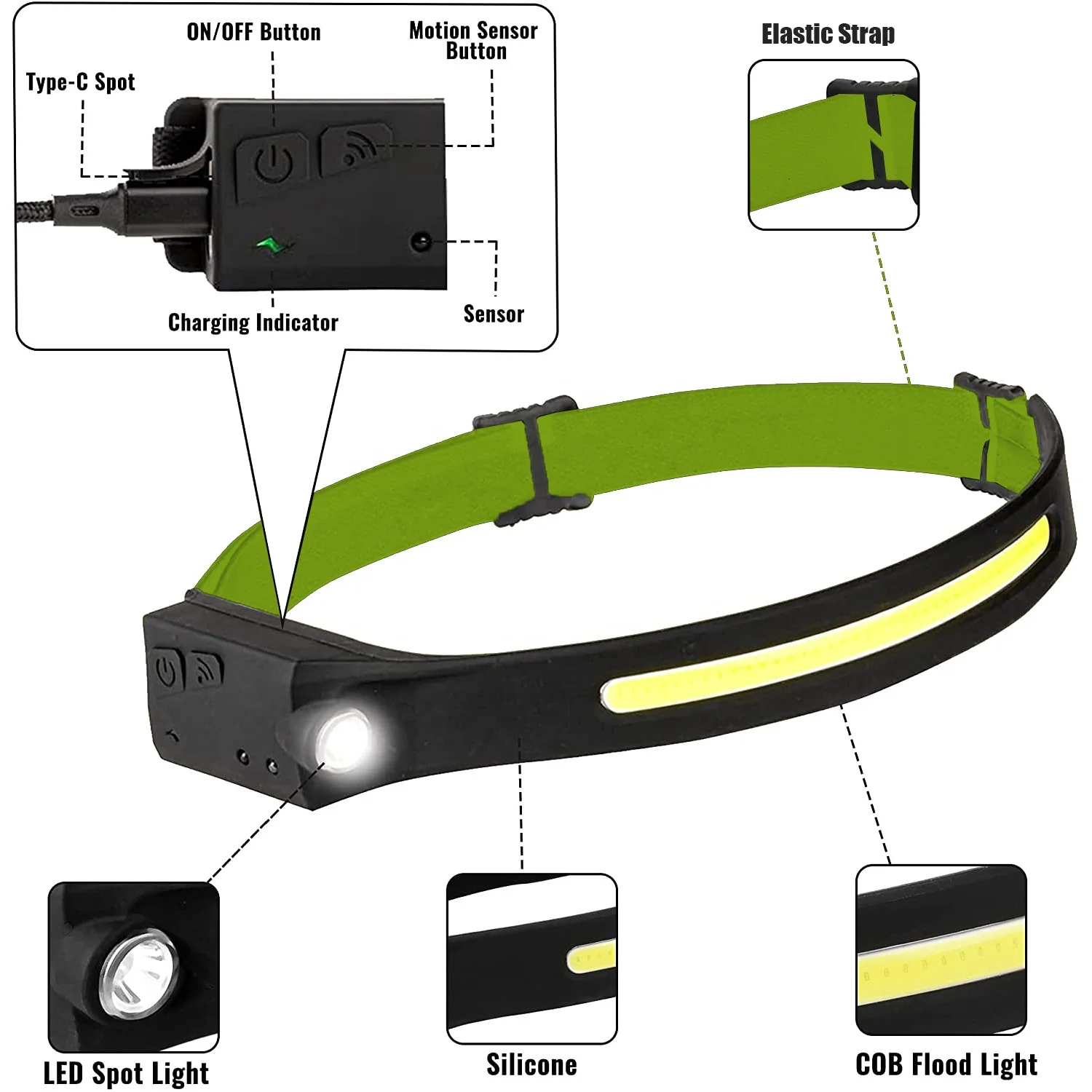 All perspectives induction headlamp. Светодиодный датчик микробита. Налобный светодиодный led-cob + xpg фонарь. All perspectives induction headlamp. Фонарь yyc 25 cob.