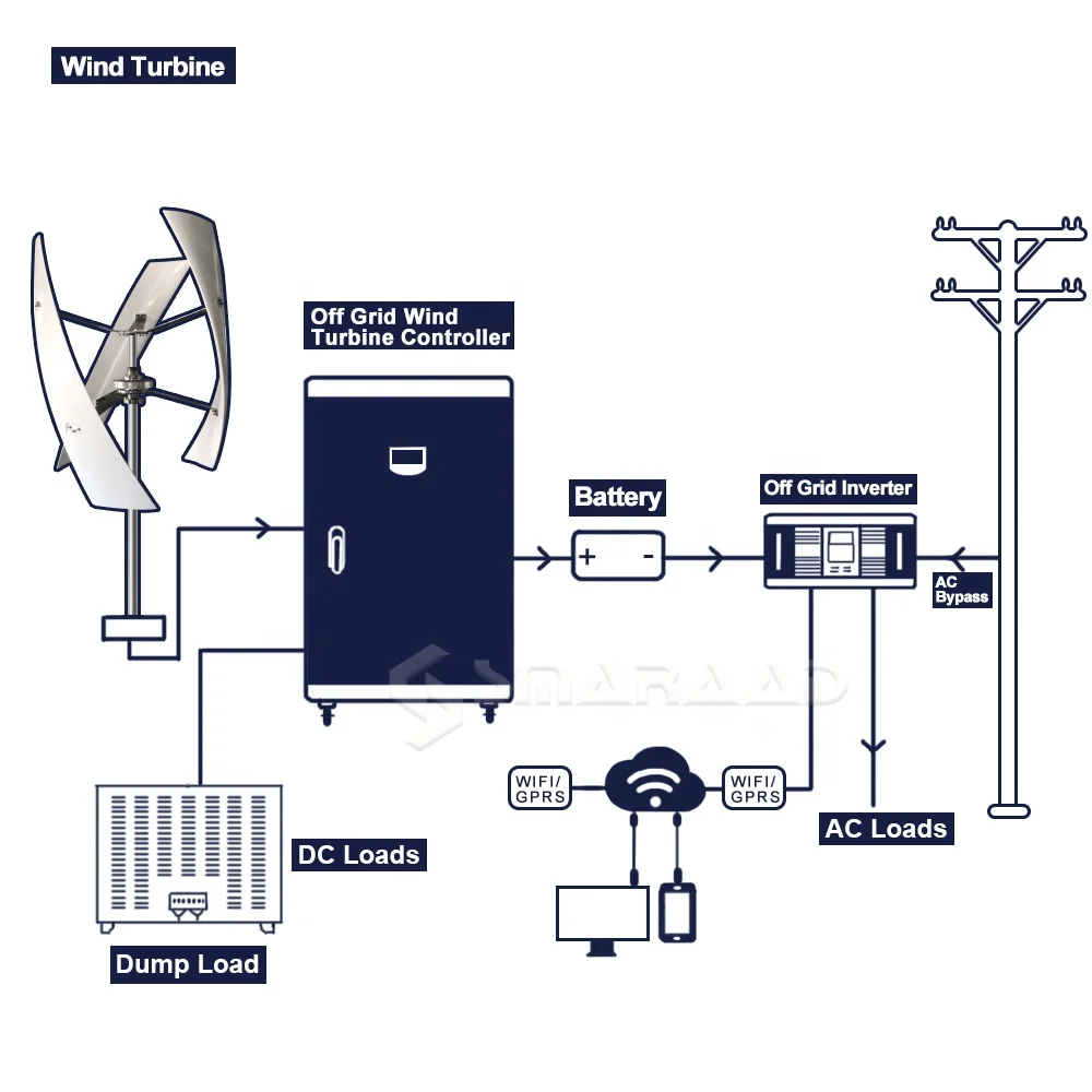 Smaraad 1kw 3kw 5kw 10kw Wind Solar hybrid System Vertical Wind Turbine Generator VAWT