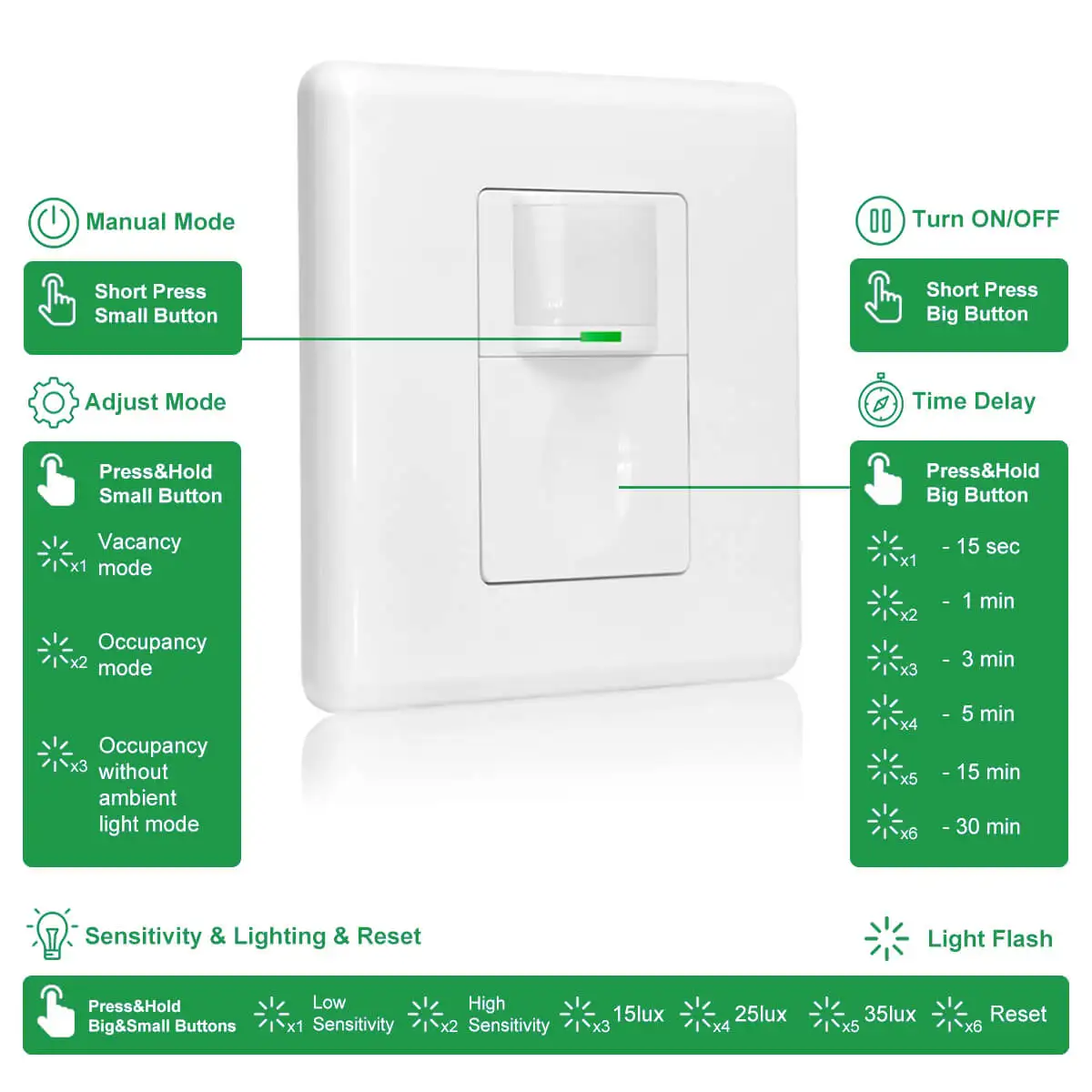 EU Standard Wall Mounted PIR Motion Sensor Switch RZ022 Light Control Occupancy Switches
