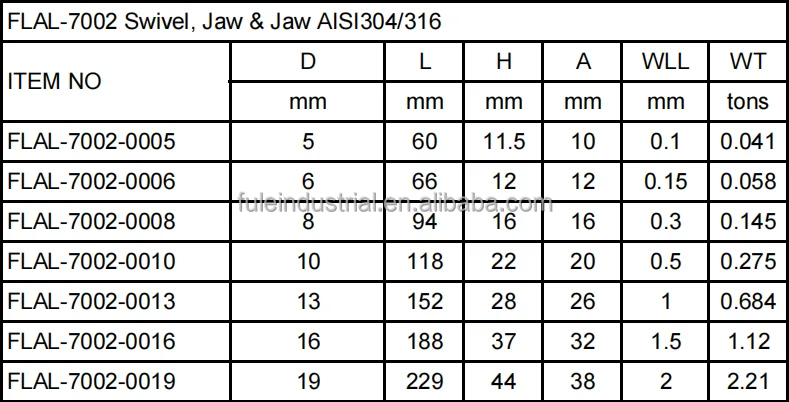 Manufacturer Stainless Steel Chain Link Shackle Connector Rigging Other Hardware Fittings Double Ended Swivel Jaw & Jaw Shackles