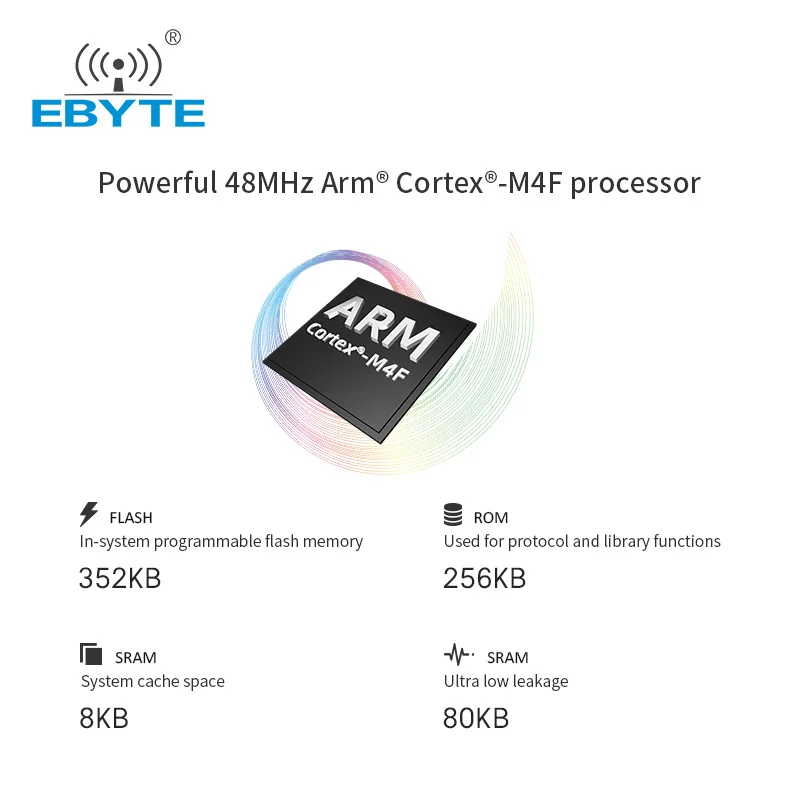  Ebyte 433 МГц усилитель мощности синий зуб модуль ble 5 0 SUB-G 2 4 ГГц CC1352 высокопроизводительный беспроводной