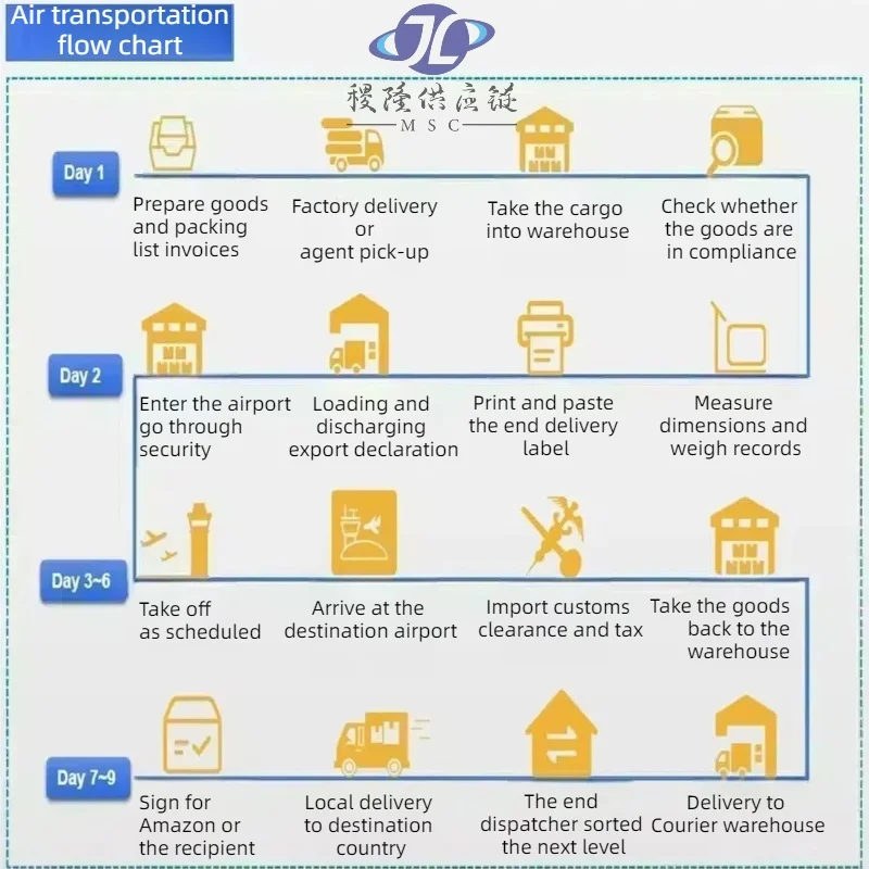 Air shipping from china to usa Saudi Arabia australia international freight forwarder DDP FBA agent shipping fedex cargo agent