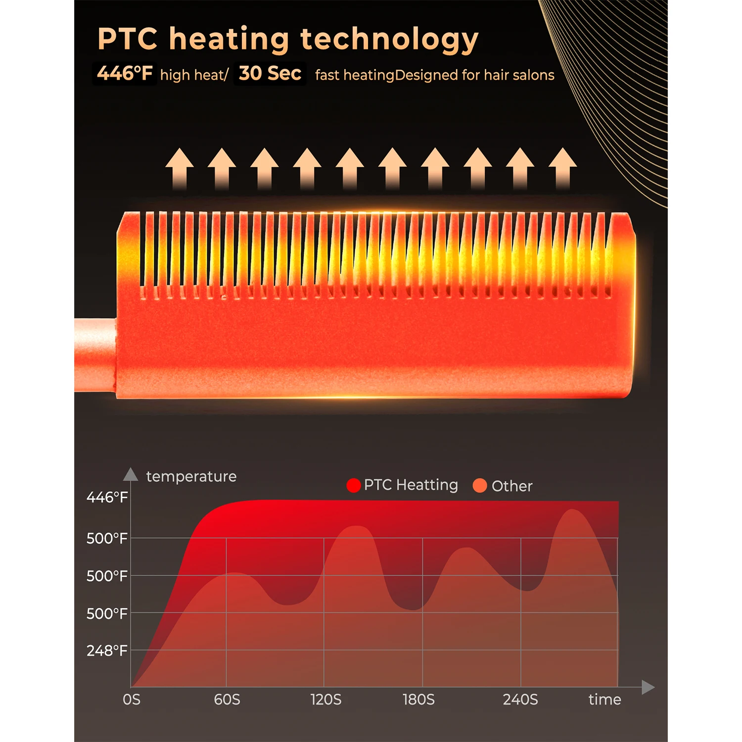 High Temperature Electric Hot Copper Hair Curling Comb Hair Straightening Brush Comb Heat Pressing Hot Comb