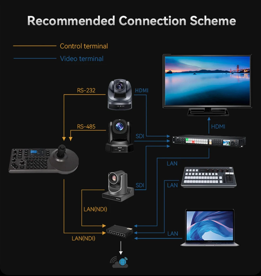 JP882 Новый PTZ IP Джойстик контроллер Топы управления 200 шт. камеры vMix на vif RS232 RS485 прямая трансляция