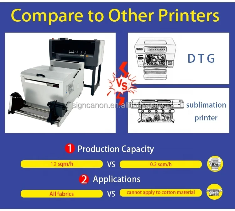 Signkanon PET Film 42cm DTF Printer A2 42cm XP600 I3200 Set All in One Powder Dyer Machine DTF Printer