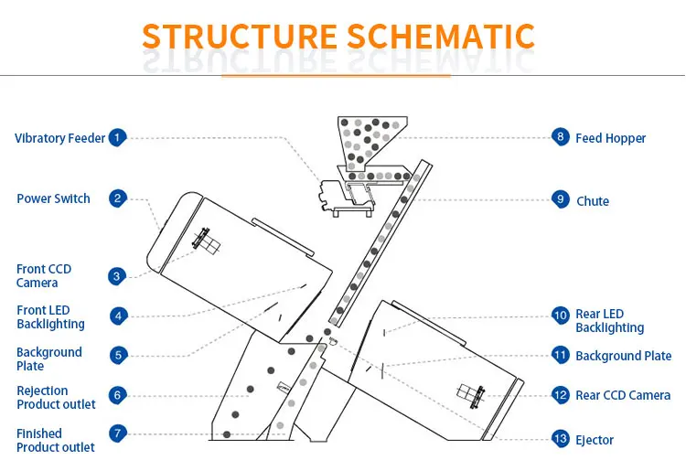 Black tea color sorting machine cheap price high accuracy green tea color sorter grading machine selection machine for industry