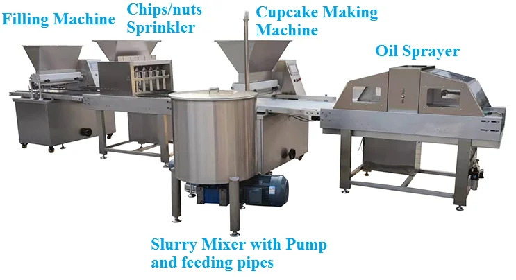 Skywin Semi Automatic Cupcake Machinery Cake Deposit Muffin Making Machine For Snack Food