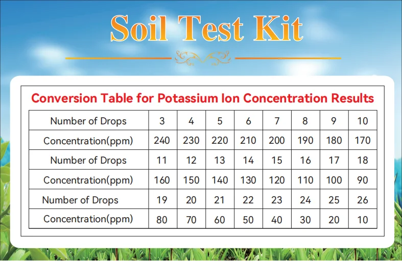 Factory Direct New Product Soil Water Reagent Test Kit for pH, NPK Nitrogen, Phosphorous and Potash