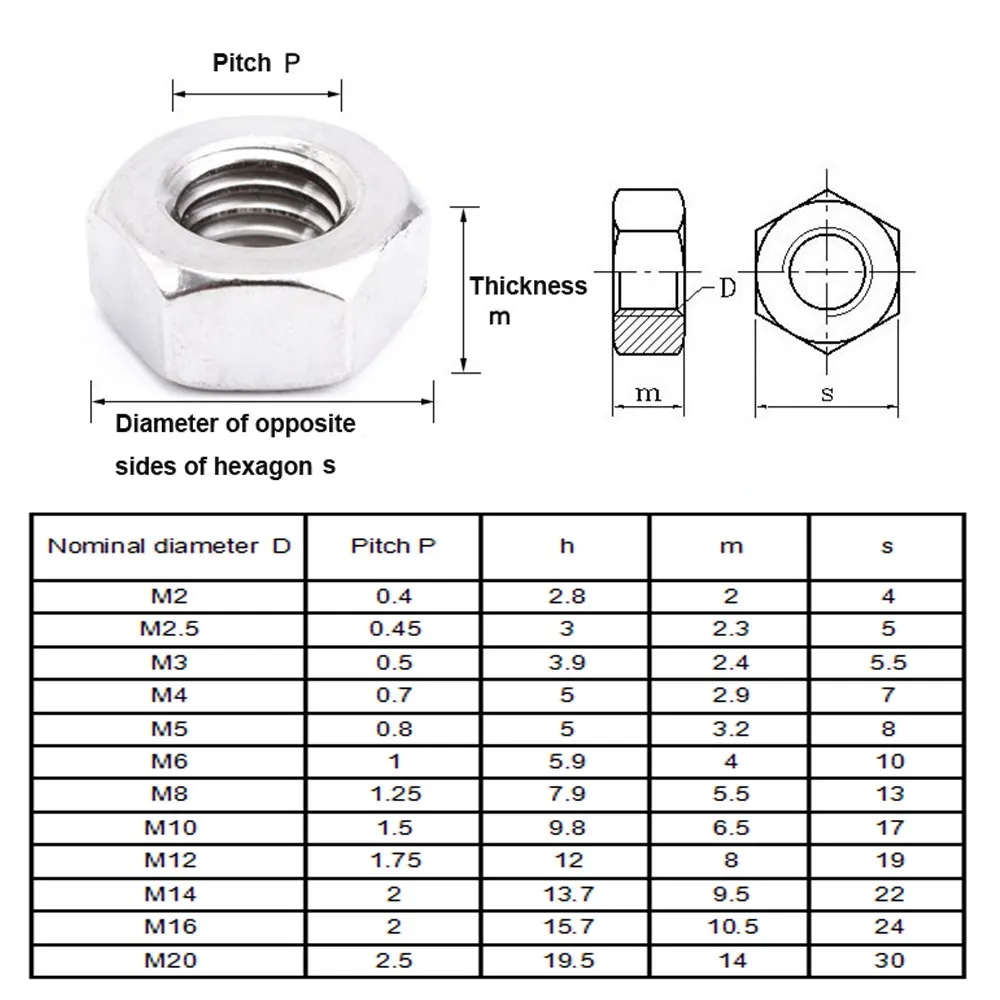Customized Flange Sleeve Barrel M4 M6 Galvanized Nylon Screw Iron Black Clamp Din985 Magnetic Hexagon