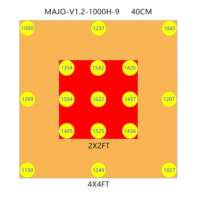  Новый продукт Meijiu легкая сборка Светодиодная лента для выращивания растений Samsung Lm301b 1000 Вт внутреннего сада