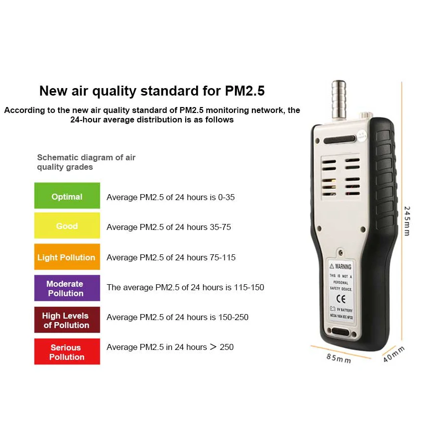 Factory Price Air Quality Monitor PM2.5 Detector Dust Particle Counter HT-9600
