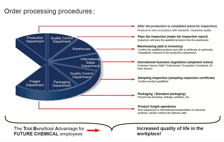 High quality Factory price Commercial Zinc acetate anhydrous CAS 557-34-6