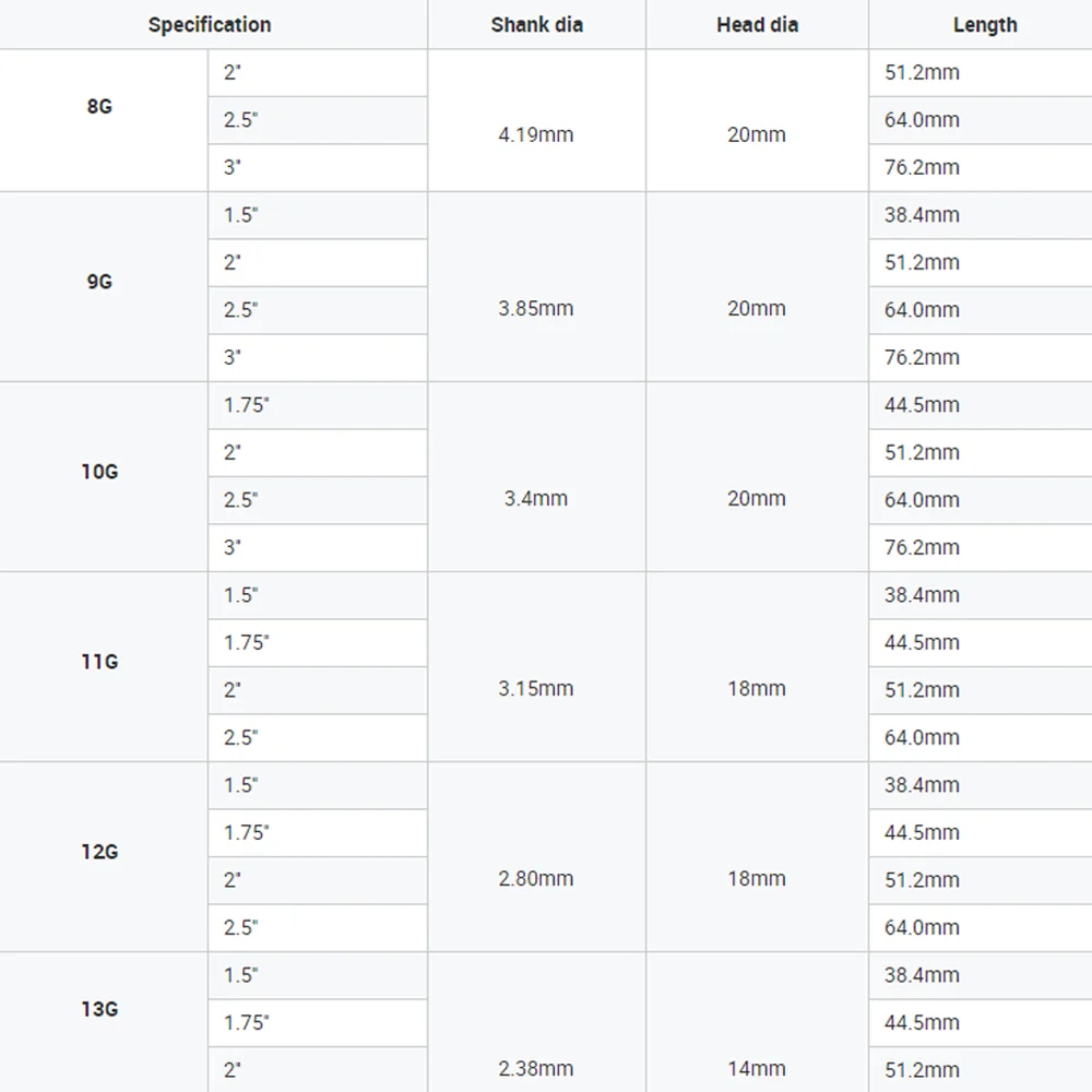 Дешевая цена 50 кг мешок 2 5 дюймов bwg9 оцинкованные насадки для зонта кровельные гвозди Кении