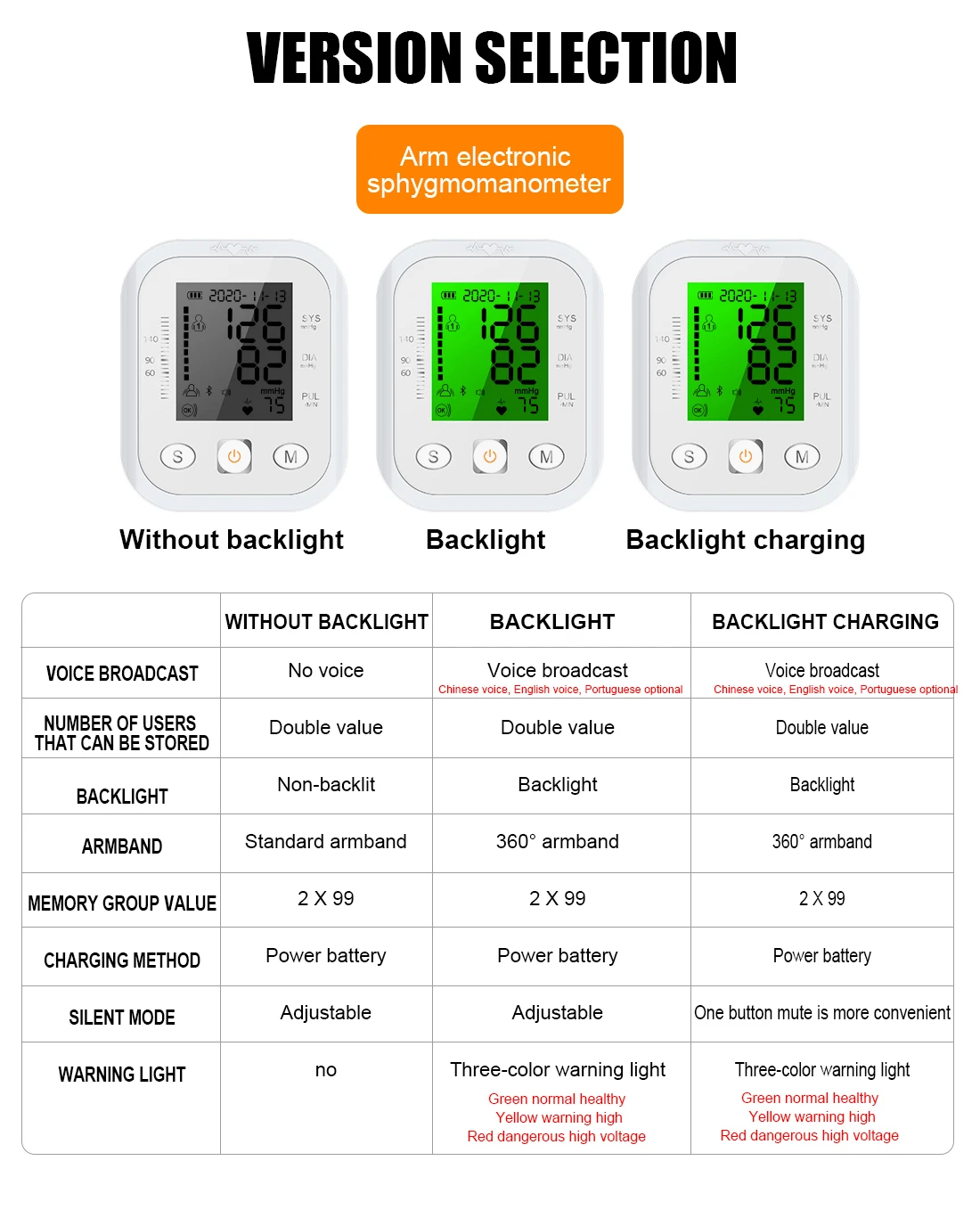 Ce Certified Factory Wholesale Price Upper Arm Digital Blood Pressure Measurement Blood Pressure Monitor