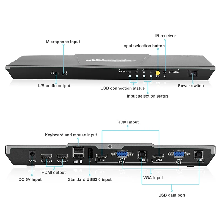 Hot Selling 4x2 Dual Monitor KVM seamless Switching 4k