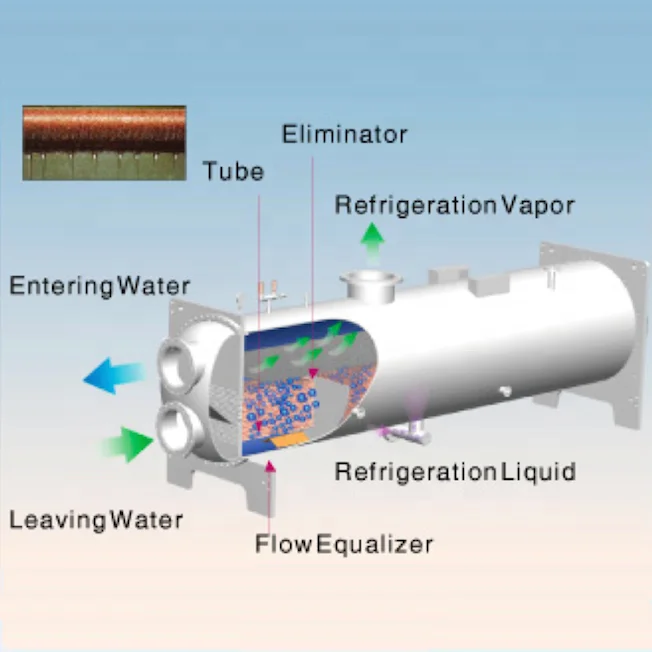 Smart star centrifugal chiller (water cooled)