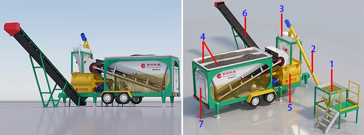 mobile concrete plant