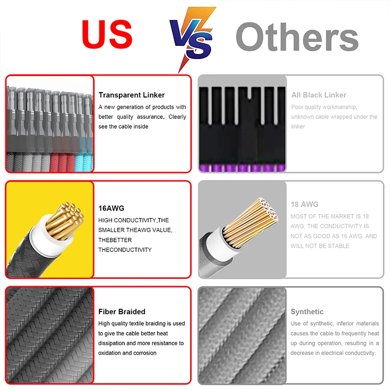 PC  Extension Power Supply Kit PSU Sleeved Cables Extension Kit 30cm ATX CPU Cable