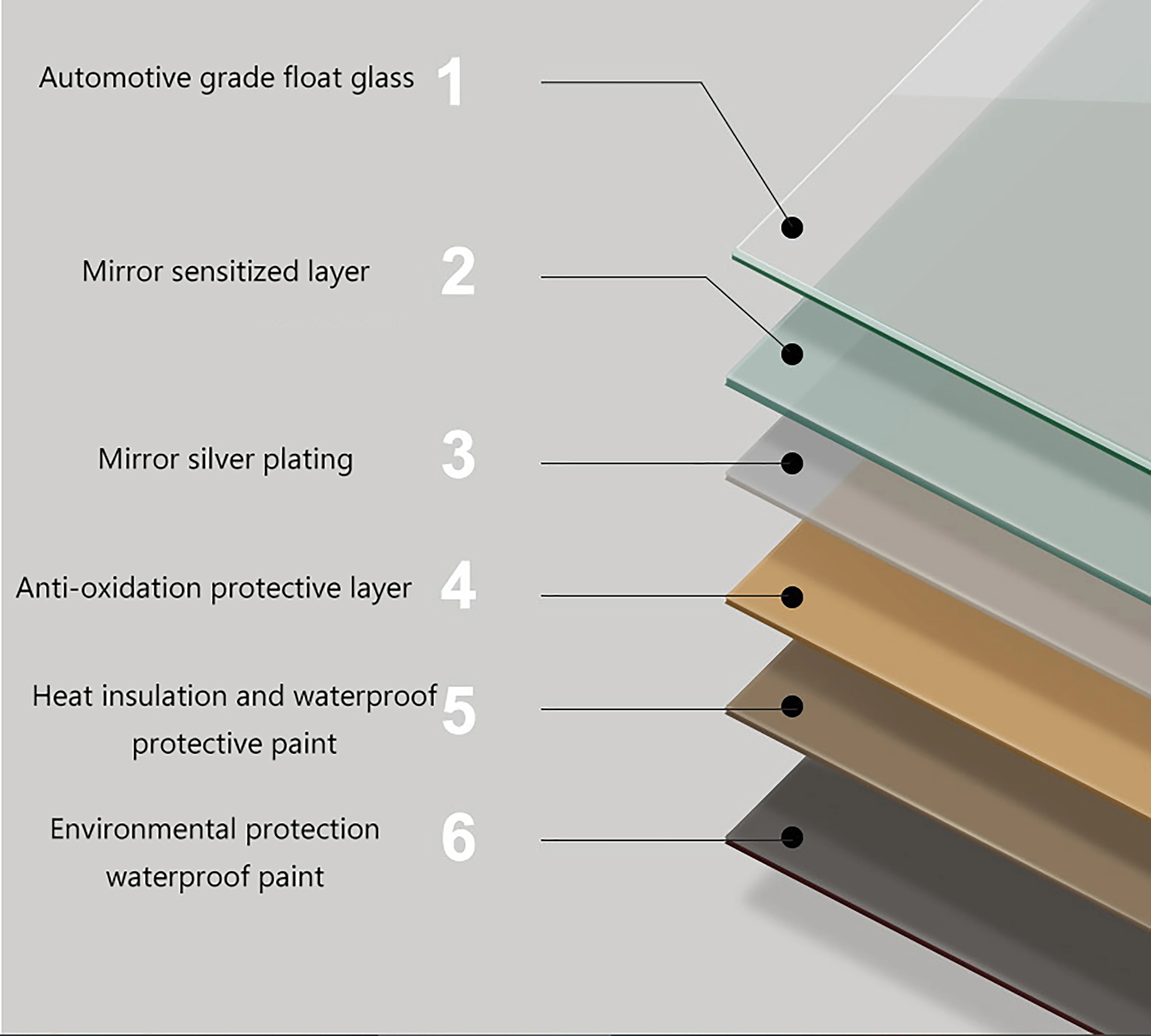 Custom made full length wall mirror for gym Large mirror gymnastics large area yoga mirror