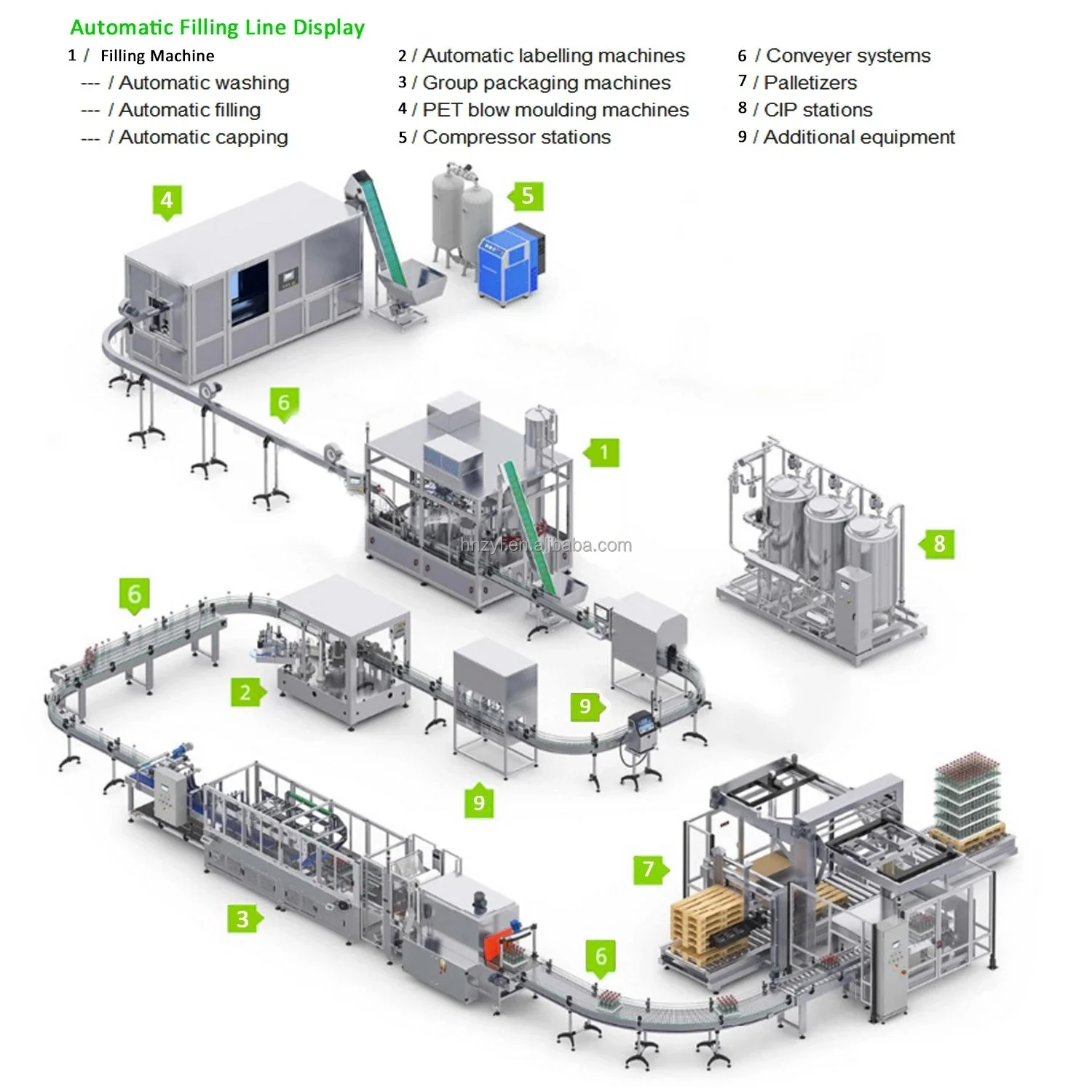drinking water production line mineral water automatic cleaning washing filling sealing and packing machine