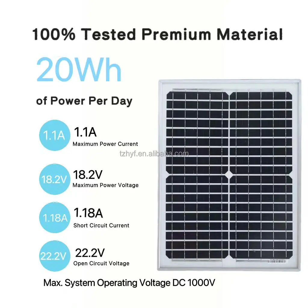 Индивидуальные небольшие размеры Pv МОНО поли солнечная панель 40v 50w 70w 80w 100 200w 12v от китайского завода