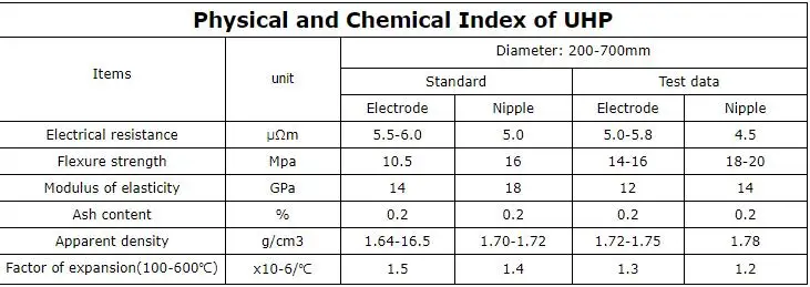 Electrode graphite sp2.jpg