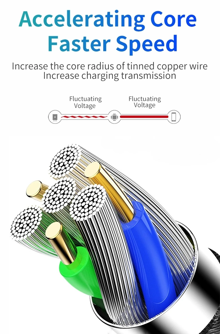 Оптовая продажа 3 in1 Usb кабель с нейлоновой оплеткой Usb кабель для передачи данных-адаптер объектива для камер micro /lightning/type-c 2.4A быстрой зарядки 1,2 m Multi кабель для зарядки телефона