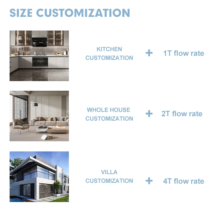 Softening And Purifying Machine Automatic Water Softener Control Valve Residential Softener Resin Crafts Filter Shower Head