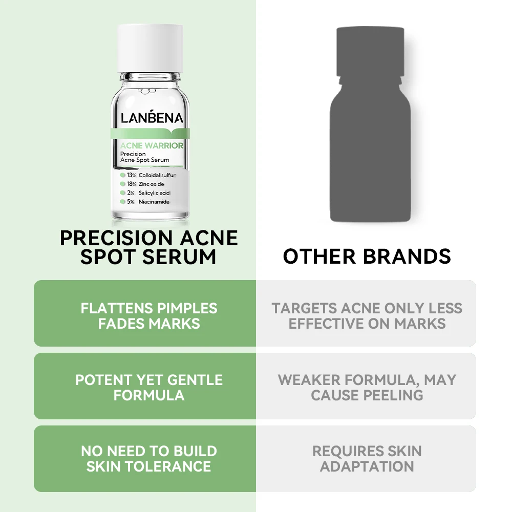 LANBENA Skin care anti acne serum with 5% Niacinamide + 2% Salicylic Acid Serum for Skin Repairing clears improves Marks