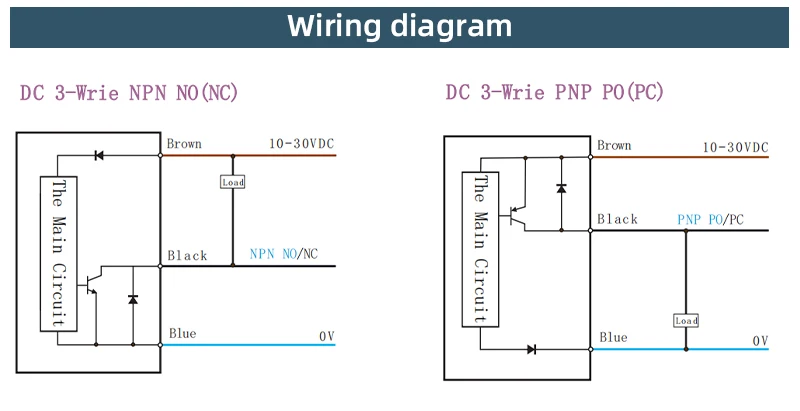 LERAUN DC 3 wire 10-30VDC IP67 Ring Proximity Switch Sensor For Spring Machine Detection Metal Screw Machine Proximity Sensor