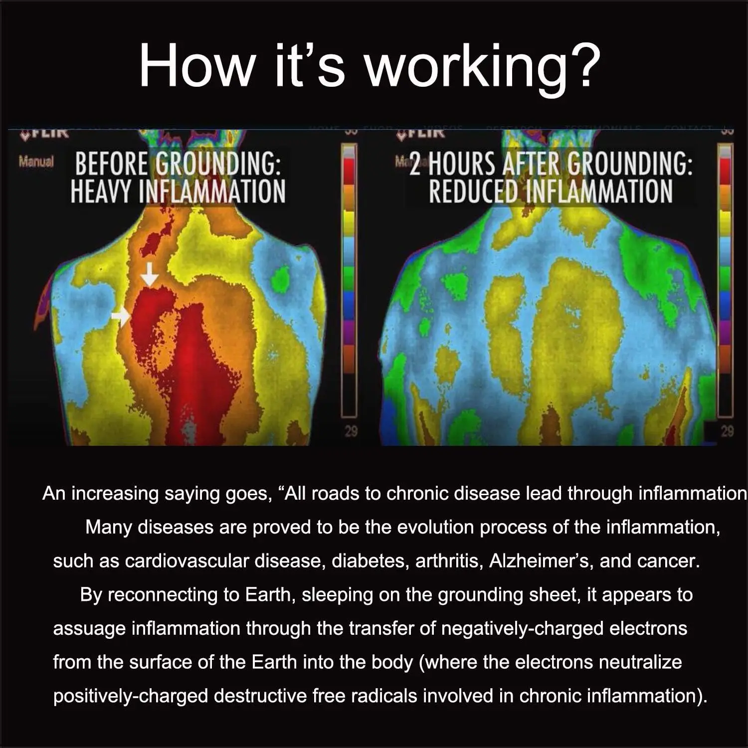 Health Bed Mat static Discharge Mattress earthing Health Bed Conductive Rubber Fabric static Discharge Mattress