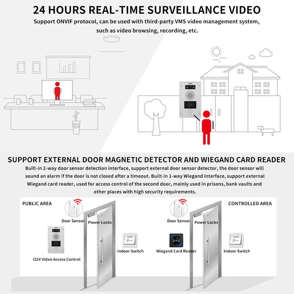 High Compatibility Door Phone System Doorbell Smart SIP Video Doorphone With Access Control Intercom And Broadcast