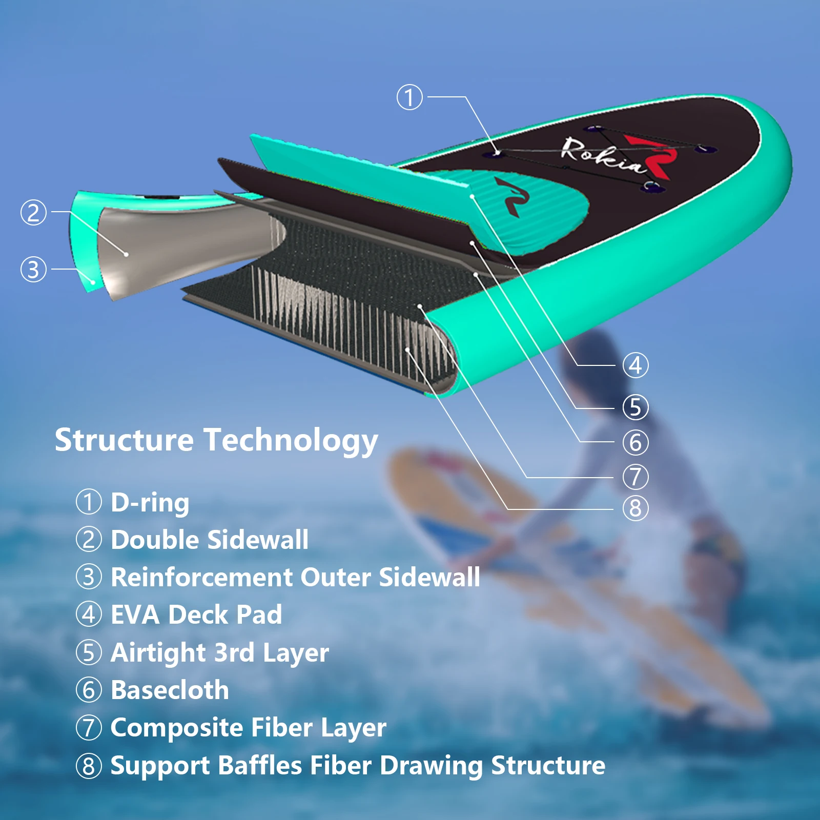 Inflatable Stand Up Paddle Board for Adults and Durable, Thick and Slip Resistant Inflatable Paddle Board with SUP Accessories