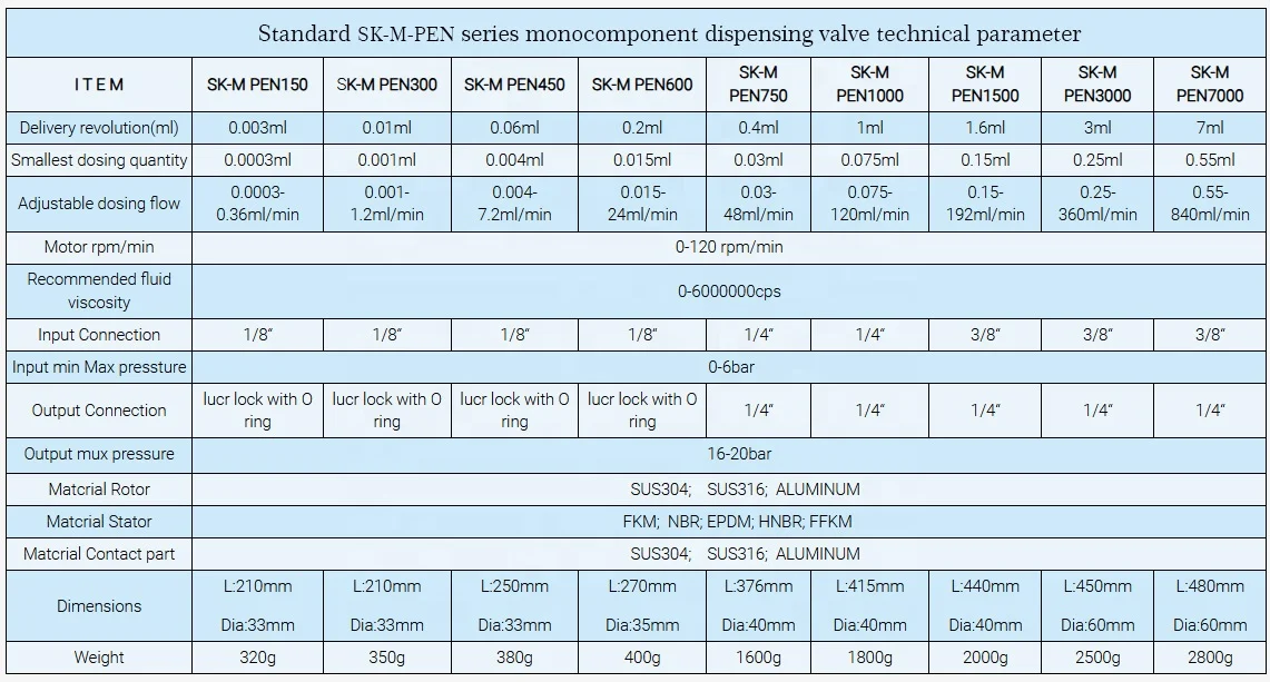 Good dispensing technology and dosing system micro dispenser used fluid glue agent