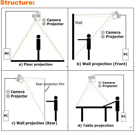 finger touch portable interactive whiteboard device