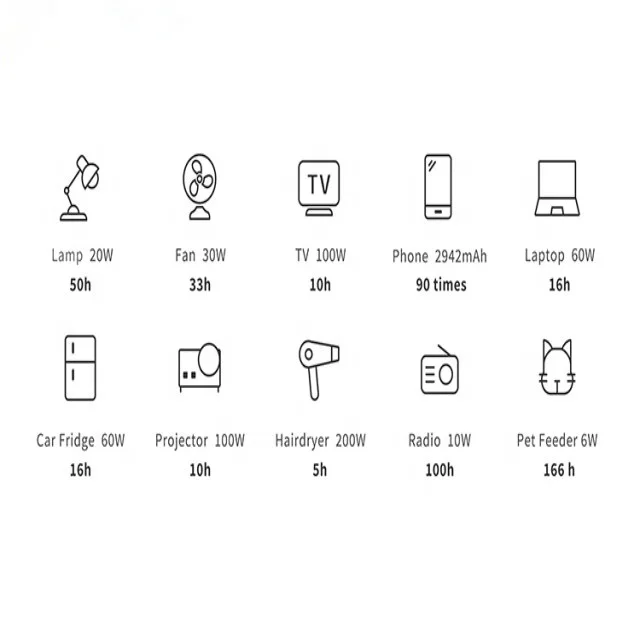 Wholesale 110v 220v Portable Solar Power Bank Charging 150w 200w 300w 500w 1000w Solar Generator Power Station 2000w 5000w