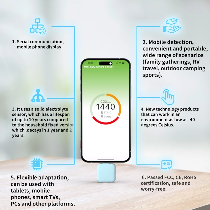 Mini CO2 Monitor for Winter Analyzer Professional Carbon Dioxide Detector for Anywhere Portable Personal Monitor for Safe Home