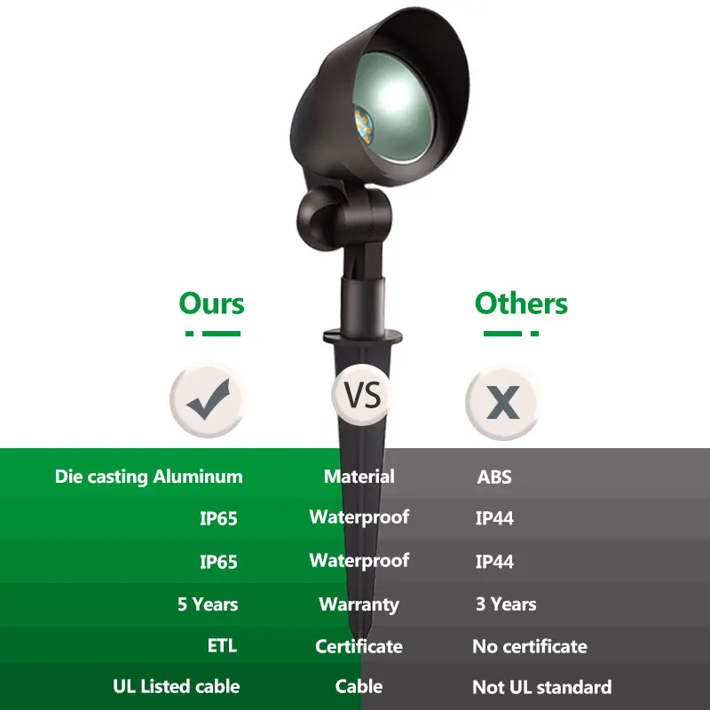 Landscape Lighting Low Voltage Landscape Lights 4PK 5W LED 200 Lumen Outdoor Pathway Lights Aluminum Material ETL Listed